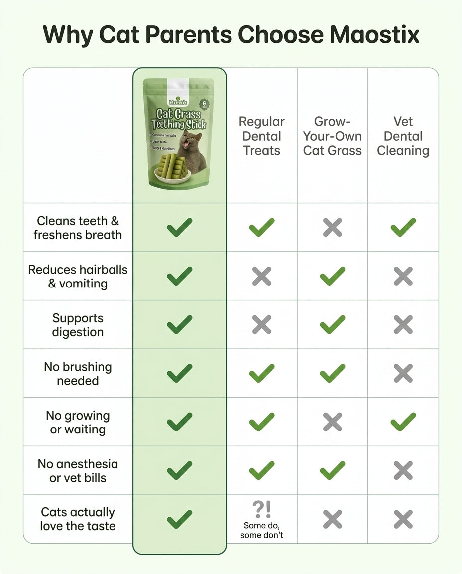 Why cat parents choose Maostix - comparison